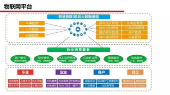 智慧小區整體解決方案 網絡技術開發引領未來社區生活