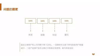 35張PPT助你快速成為數(shù)據(jù)分析師 網(wǎng)絡技術開發(fā)實戰(zhàn)指南