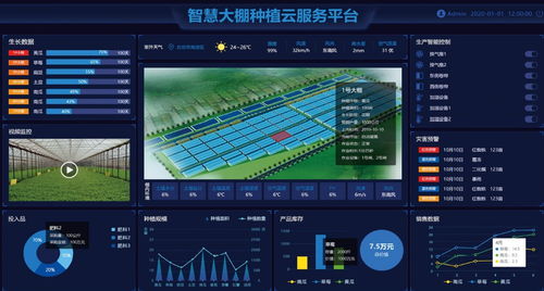 四川成都智慧大棚建設方案,智慧溫室物聯(lián)網(wǎng)技術解決方案