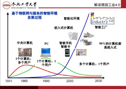 智能制造與互聯(lián)網(wǎng) 制造技術與網(wǎng)絡技術的融合與創(chuàng)新
